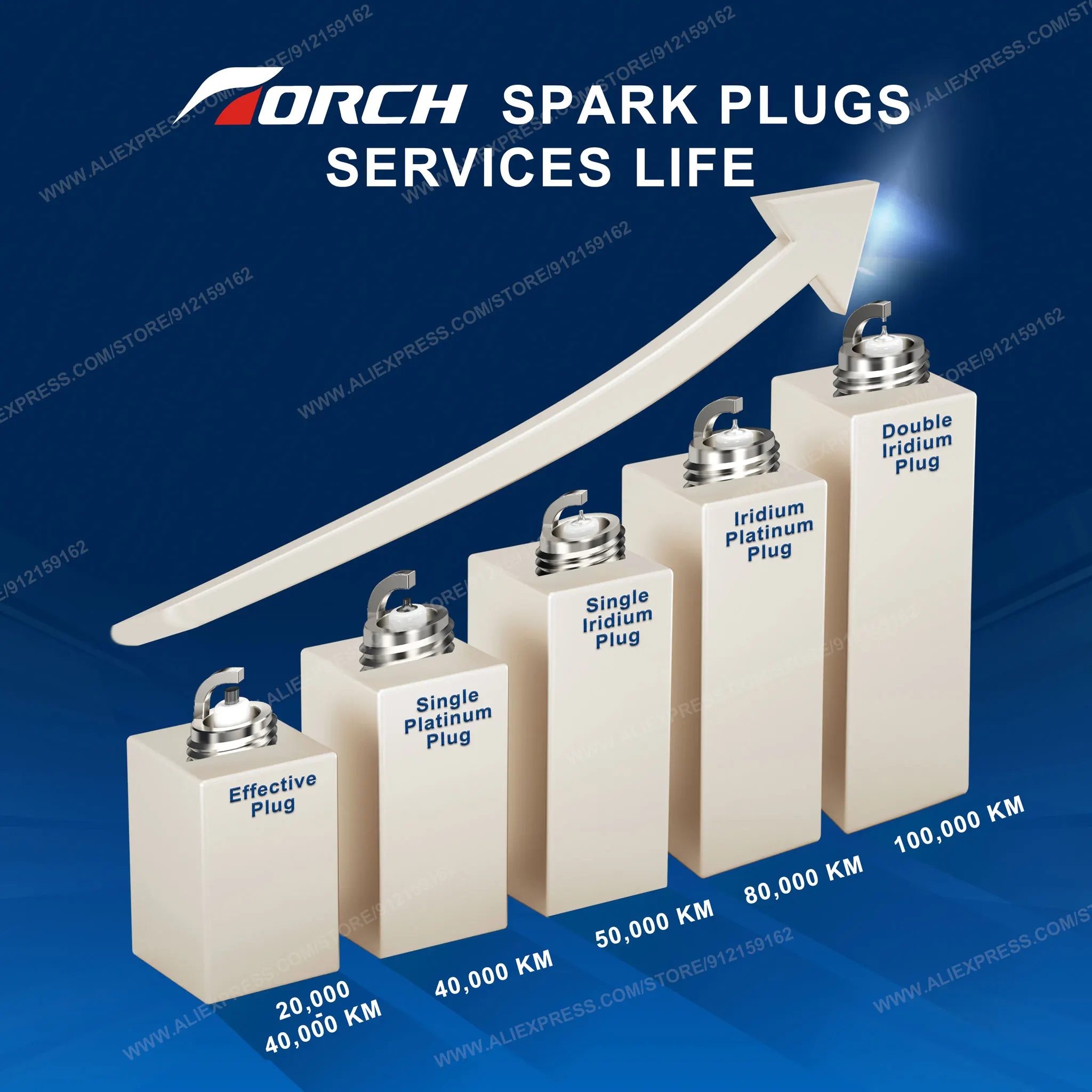 2-8PCS Candles Replace for BR9 - đánh giá và giá Candle Lighter